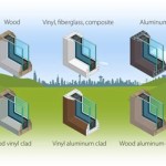 Aluminum Vs Vinyl Fiberglass Windows