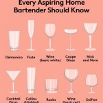 Drinking Glass Types