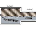 Glass Blocks Manufacturing Process