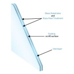 White Laminated Glass Specifications